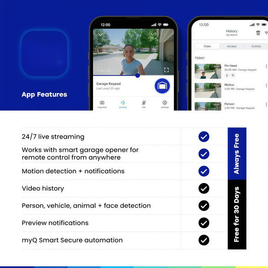 Smart Garage Door Video Keypad